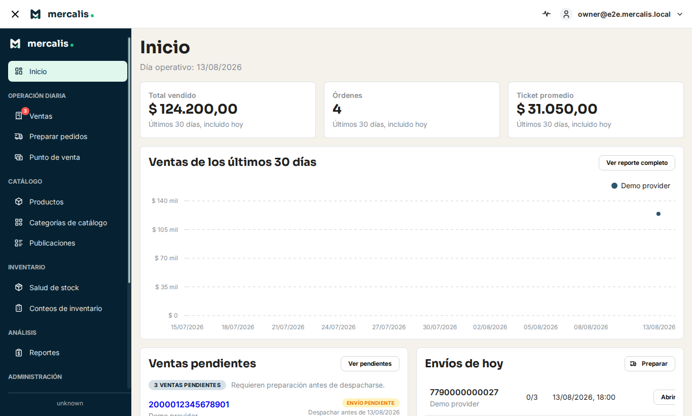 Dashboard de Mercalis con ventas, envíos pendientes y alertas de stock